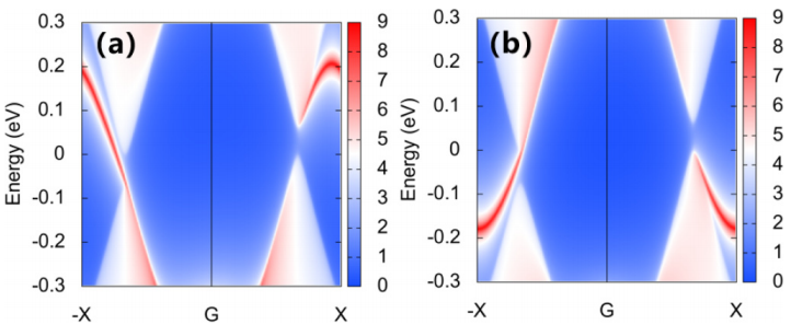 我院郭三栋副教授连续在国际物理学著名学术期刊《Physical Review B》《Applied Physics Letters》发表研究 ...